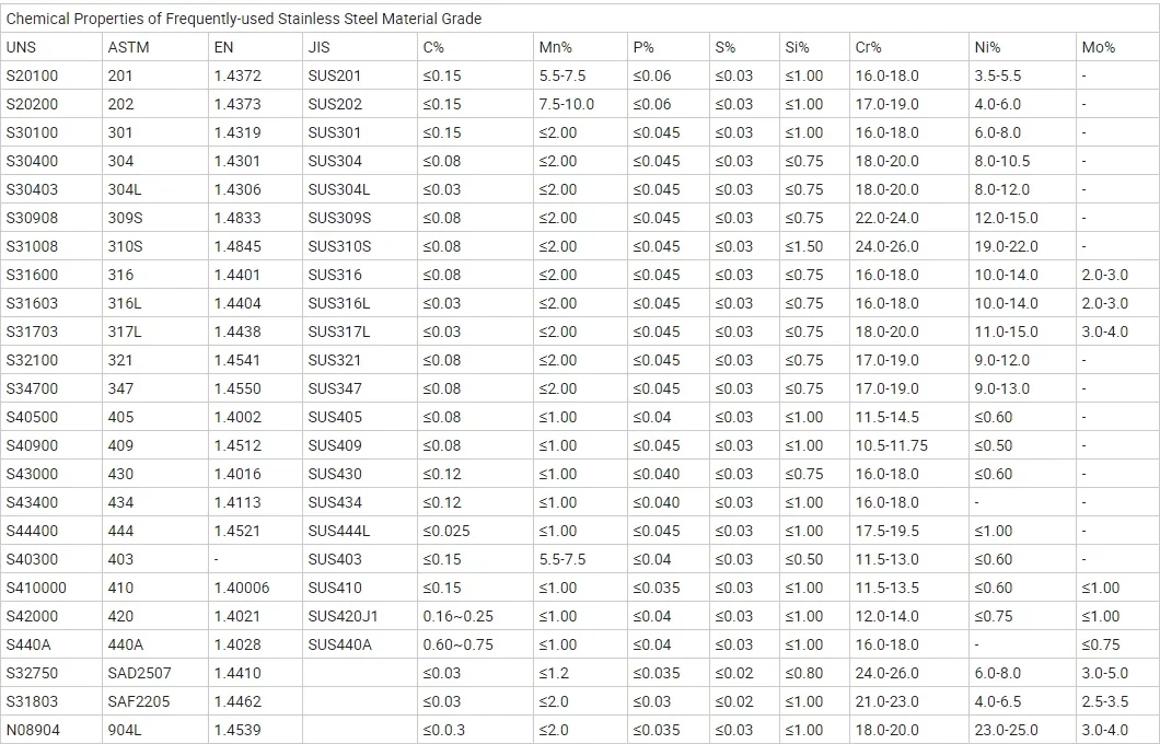 Factory Price 2b Ba No. 4 8K Hair Line Ss 201 202 304 304L 316 316L 316ti 317 317L 321 309 309S 310 310S 2205 2507 2520 410 430 904L C276 Stainless Steel Plate